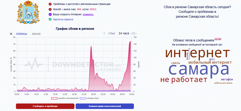 Пользователи МТС и «МегаФона» массово жалуются на проблемы со связью